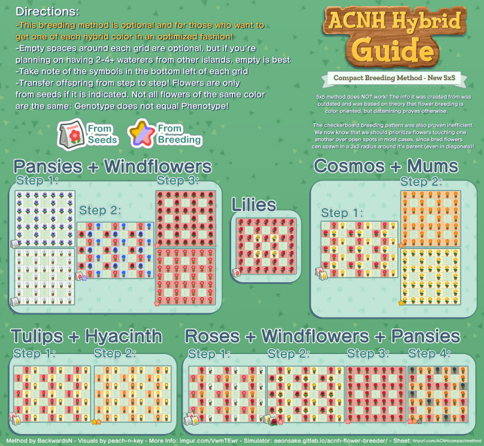 Hybrid flower guide acnh