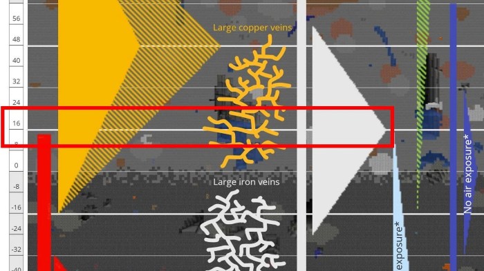 Ore snapshot ores minerai caves cliffs blocks minerais approximate génération mcn graphique moteur luxuriant biome mobs revealed contenu advertisement