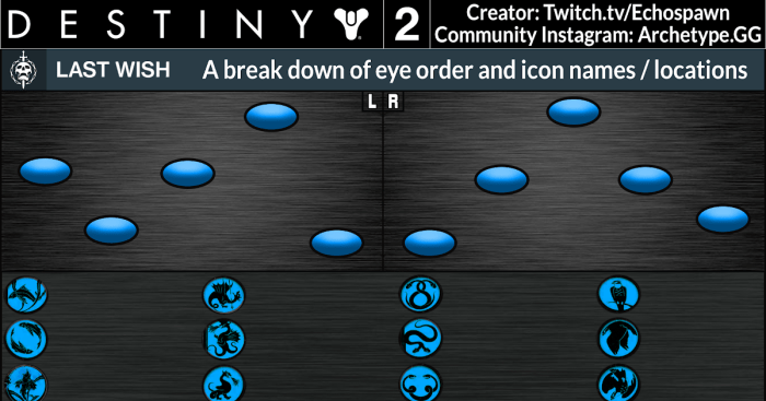 Destiny 2 map symbols