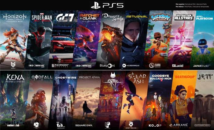 Largest ps5 game size