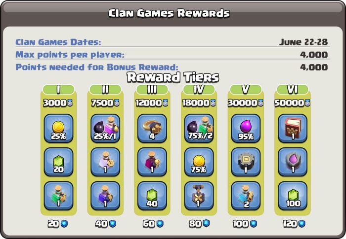 Coc clan games rewards