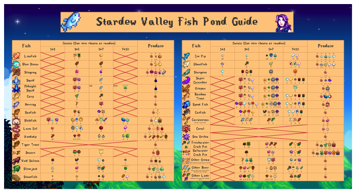 Stardew valley fish pond