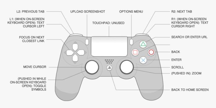 Ps3 controller for parts