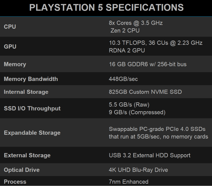 Ps3 won't accept disc