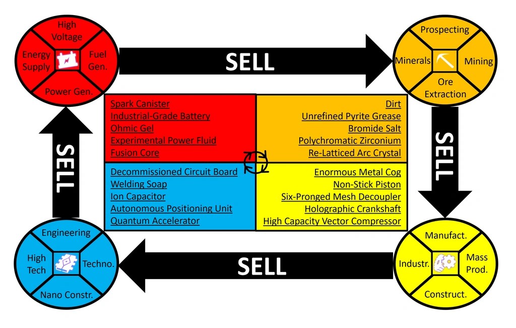 No mans sky how to trade