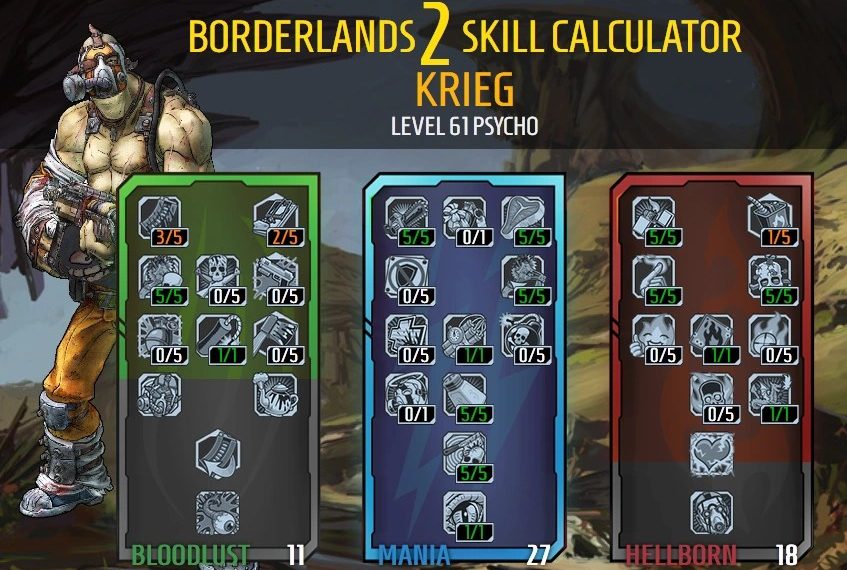 Borderlands krieg builds