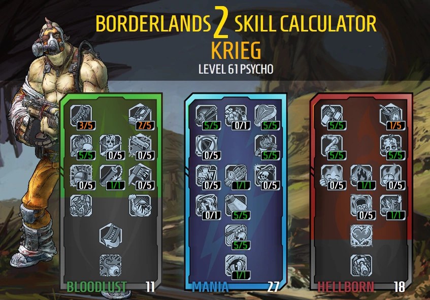 Borderlands krieg builds