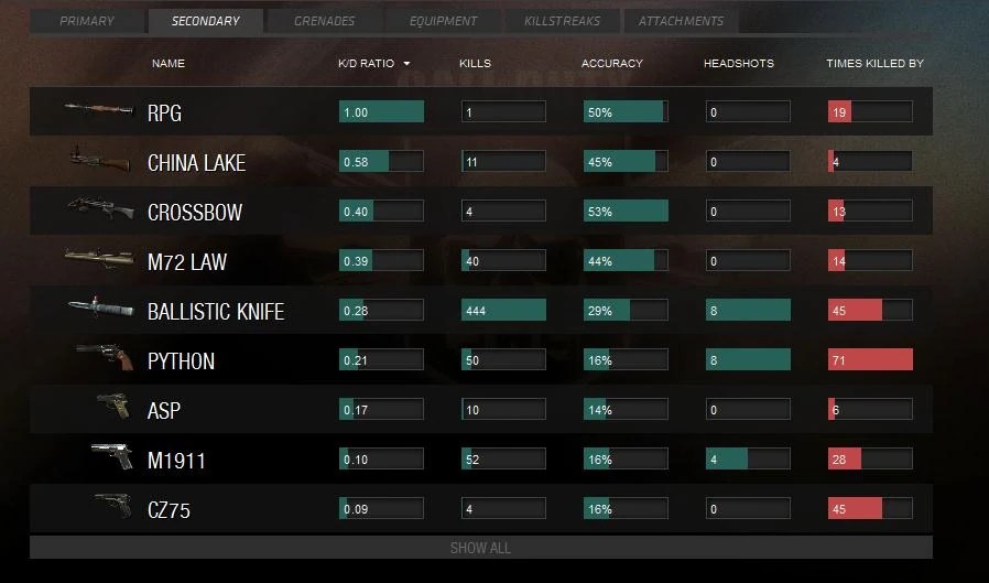 Call of duty weapon stats