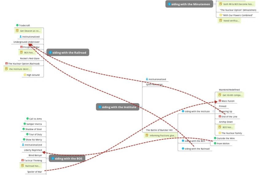 Fallout flowchart vegas modding updated cross post comments pcmasterrace