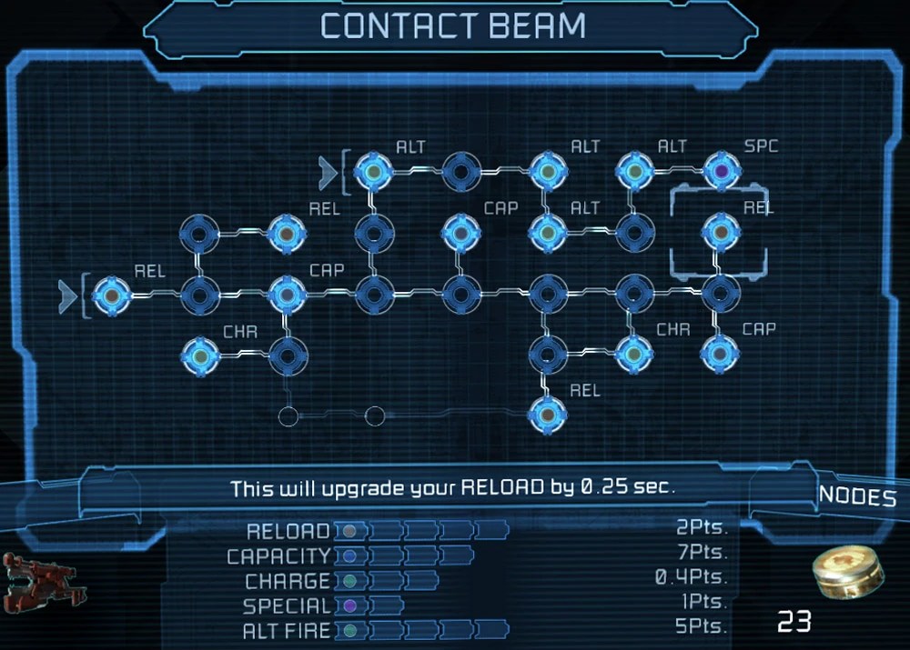 Dead space contact beam