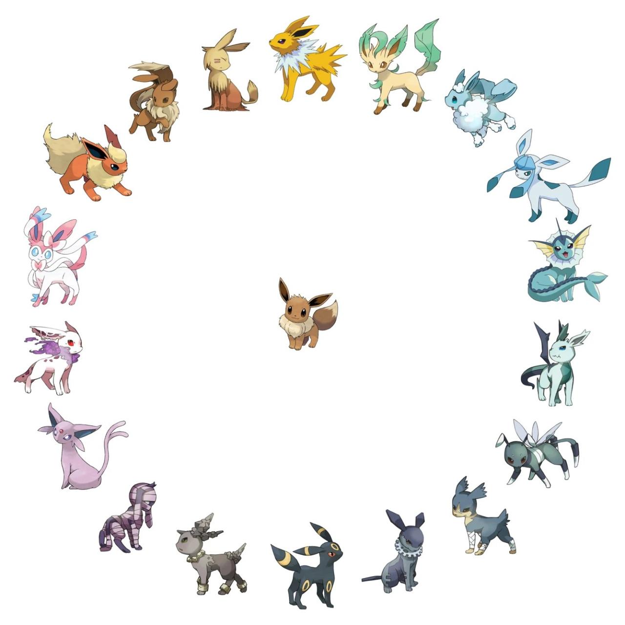 All new eevee evolutions