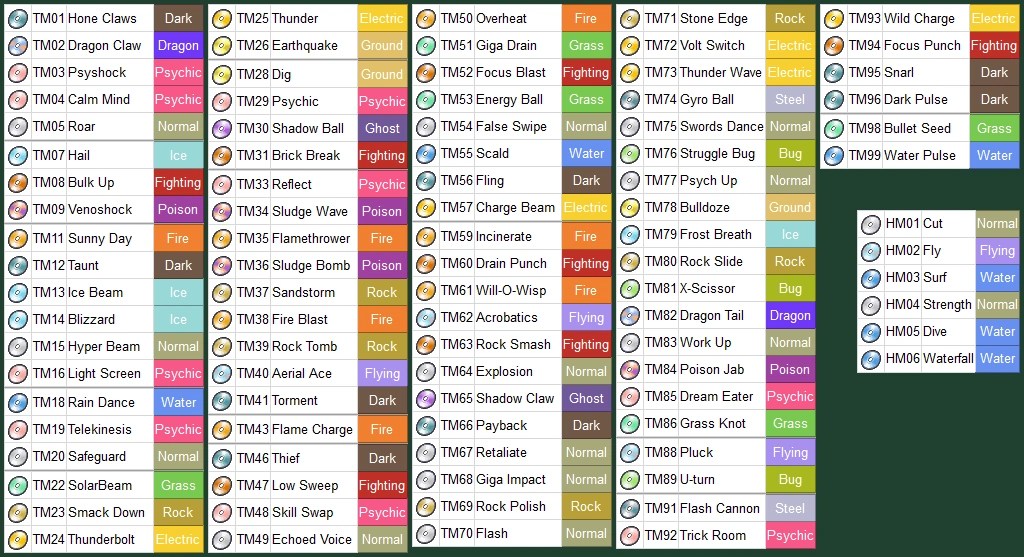 Pokémon blue tm list
