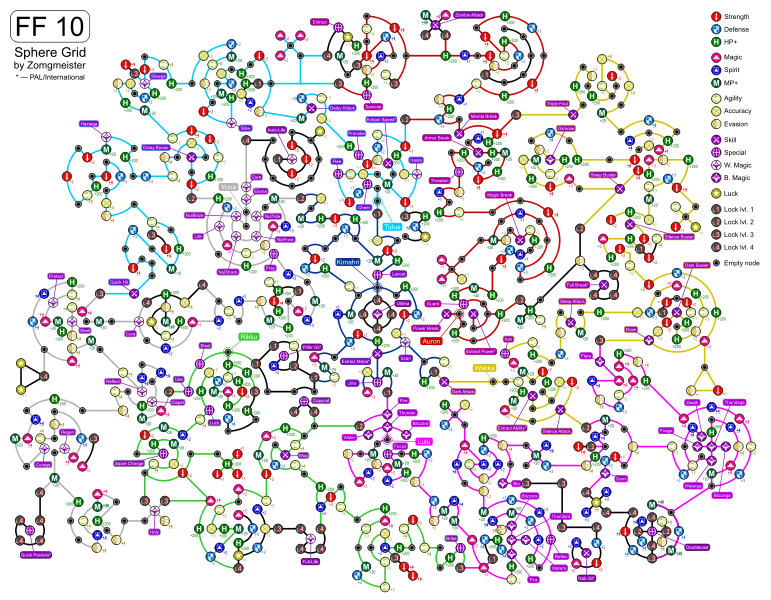 Ffx advanced sphere grid