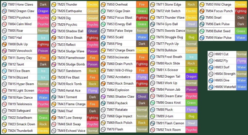 Pokemon blue tm list