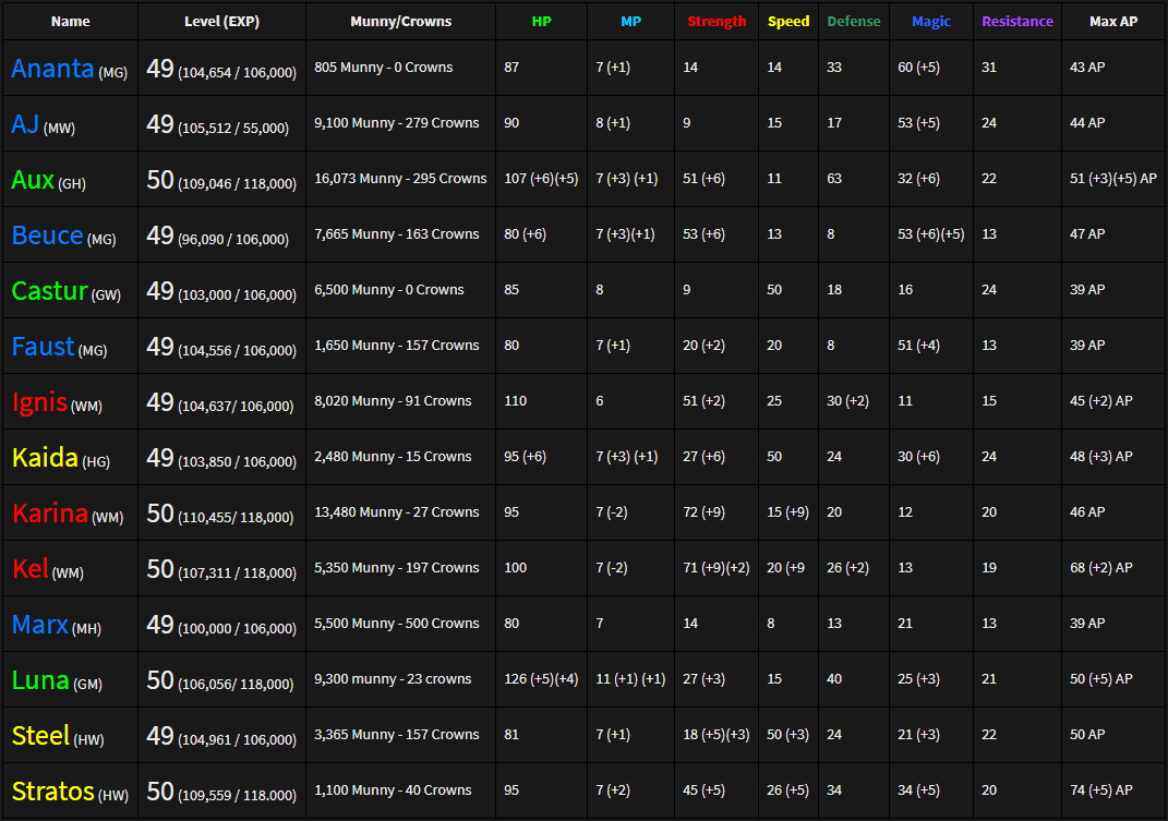 Sora level up chart kh1