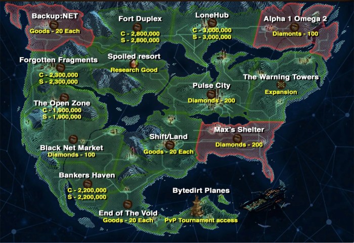 Foe virtual future map