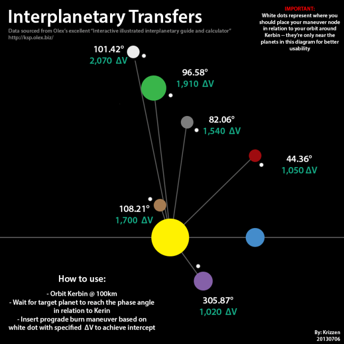 Ksp transfer window map