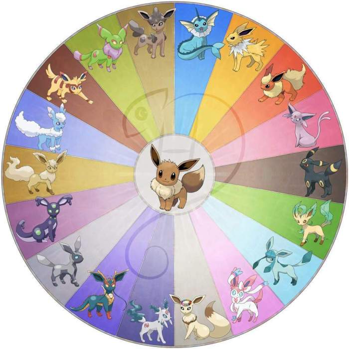 Eeveelutions eevee bluekomadori evolutions eeveelution mascotas pikachu