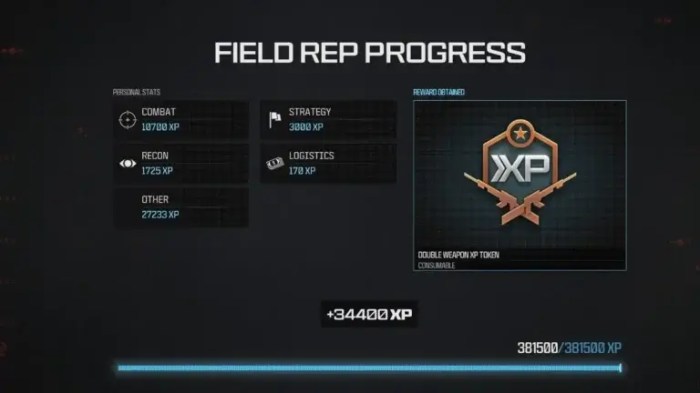 Field rep progress mw3