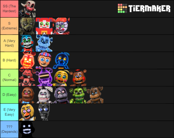 Fnaf 2 aggression levels