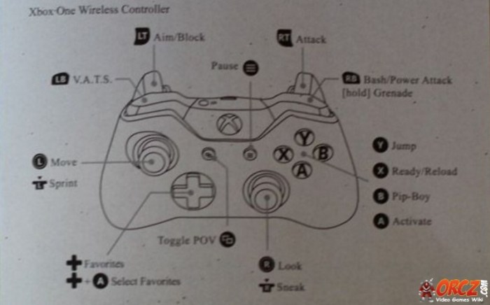 Controls fallout 4 pc