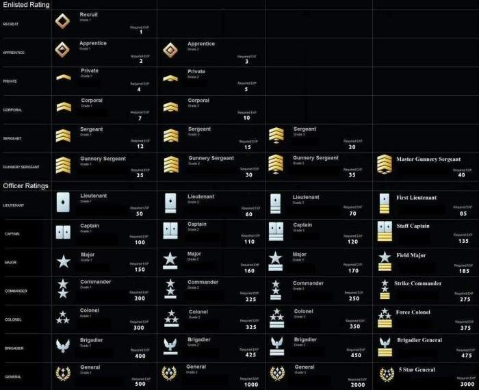 Halo reach ranks list