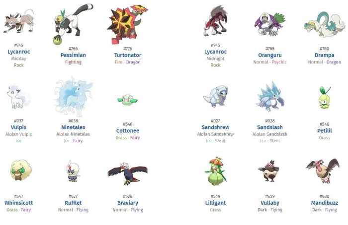 Pokemon list sun moon