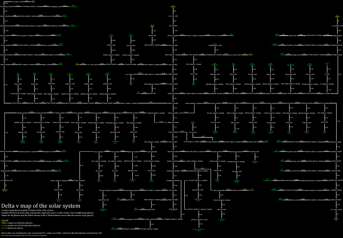 Ksp rss delta v map