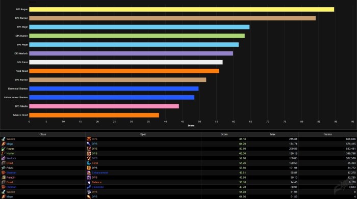 Mage fire wow pvp cataclysm spec guide changes