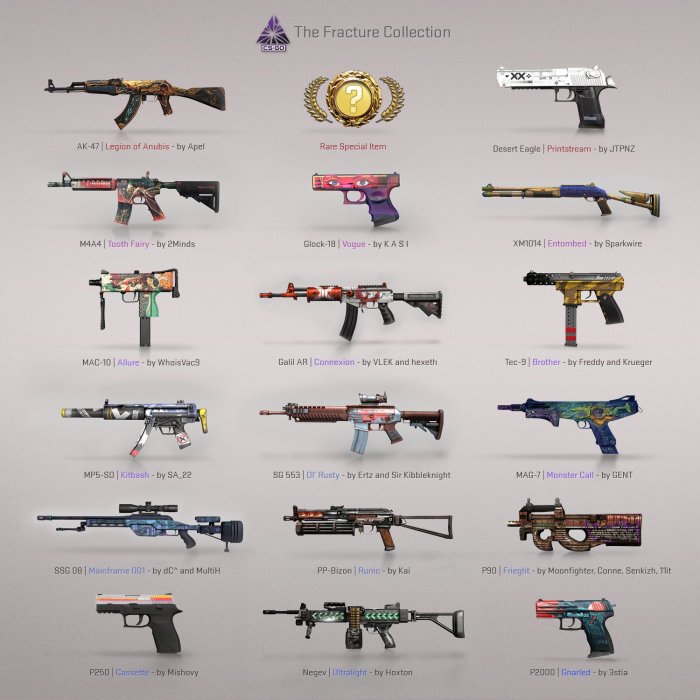 Csgo crate drop rate