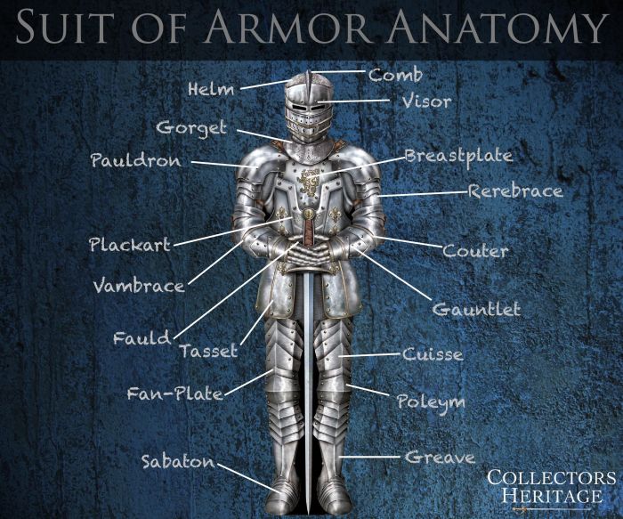 Suit of armor parts