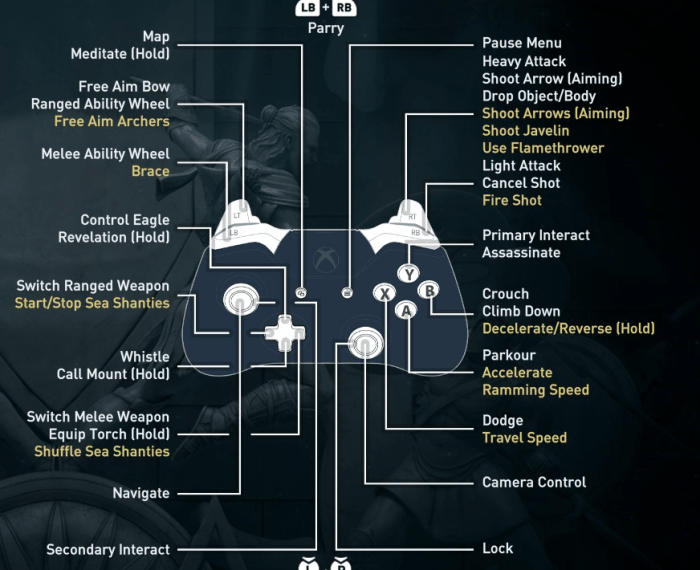 Black flag ps4 controls