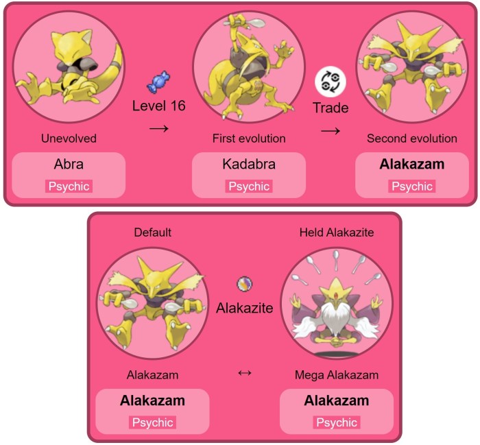 How to evolve alakazam