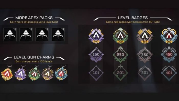 Apex level badges 1-500