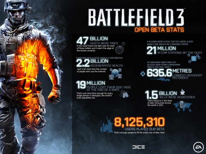 Battlefield 1 game stats