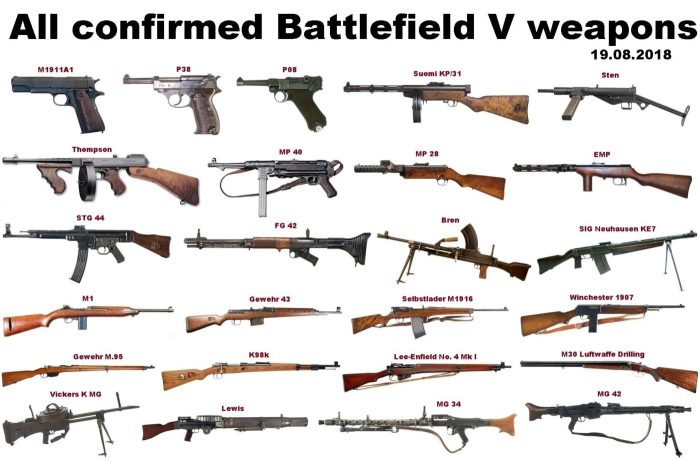 Battlefield 4 guns list