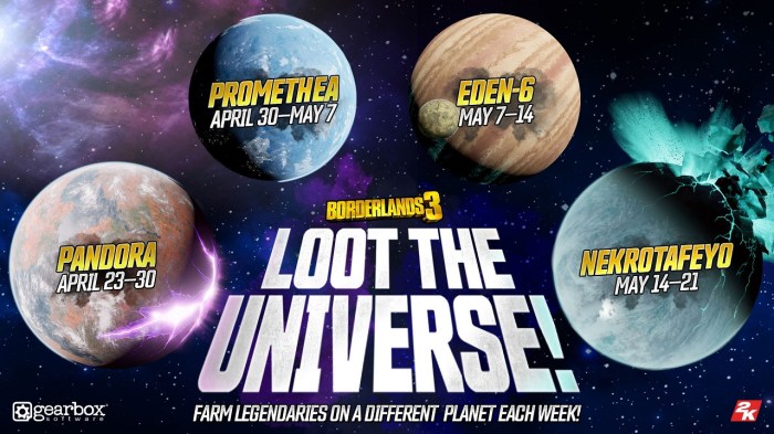 Loot borderlands universe