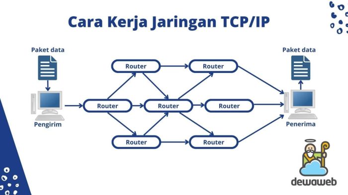 Is minecraft tcp or udp