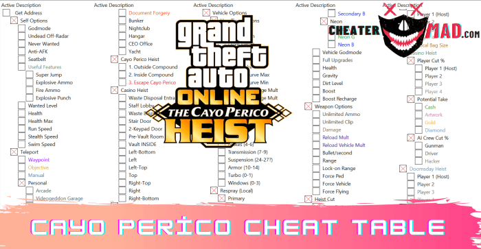 Cayo perico payout chart