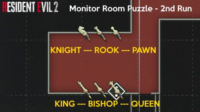 Monitor room puzzle re2