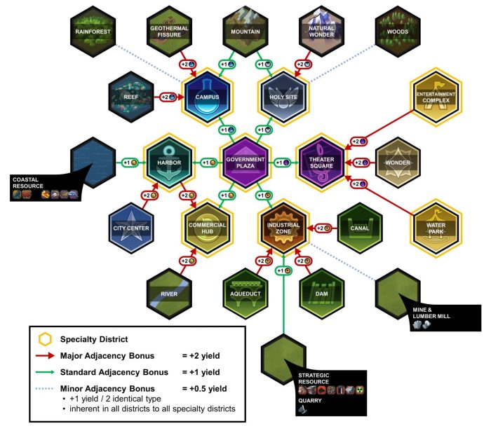 Civ 6 district placement