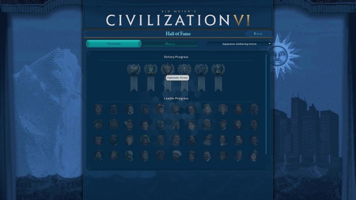 Civ 6 diplomacy victory