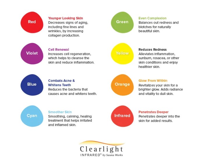 Led light color meanings