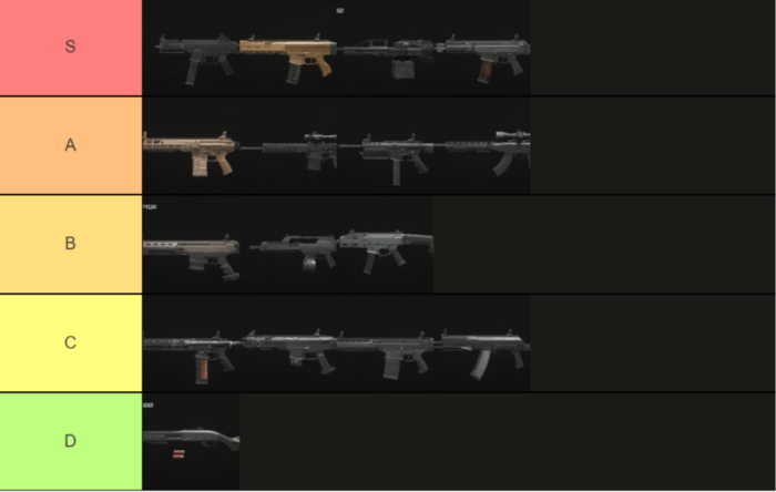 Mw3 weapons tier list
