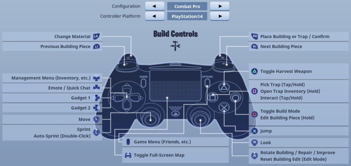 Combat vs builder pro