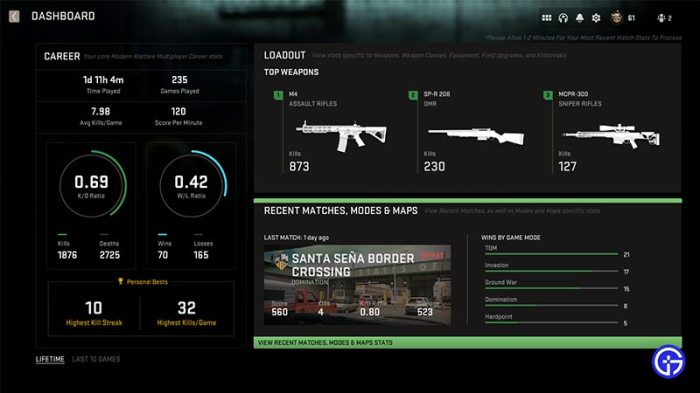 Warzone 2 gun stats