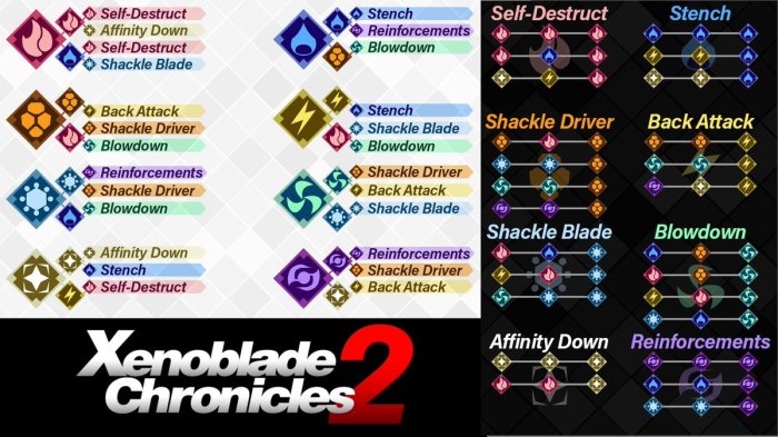 Combo blade driver xenoblade advanced chain battle guide gauge