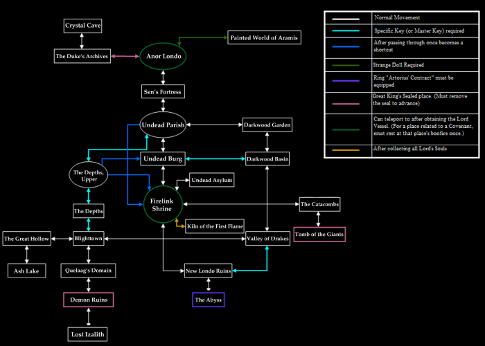 Dark souls 1 area order