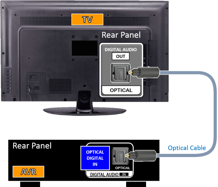 Digital out optical ps2