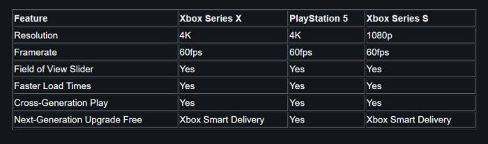 Major spec vs boss spec